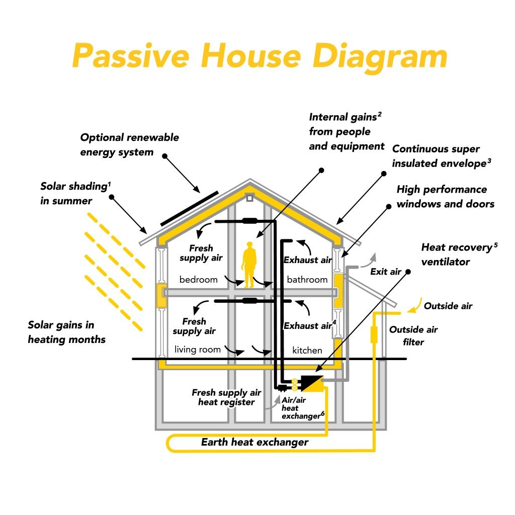 passivehouse diagram